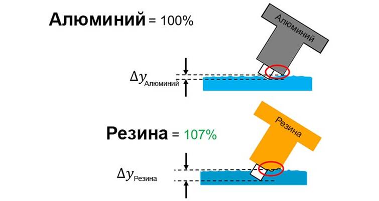 Continental разработала «резиновые шипы»