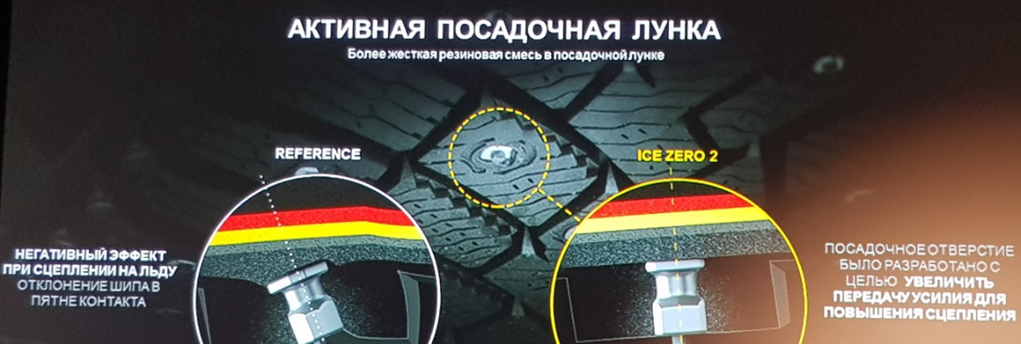 Презентация и подробности о новинке Pirelli Ice Zero 2