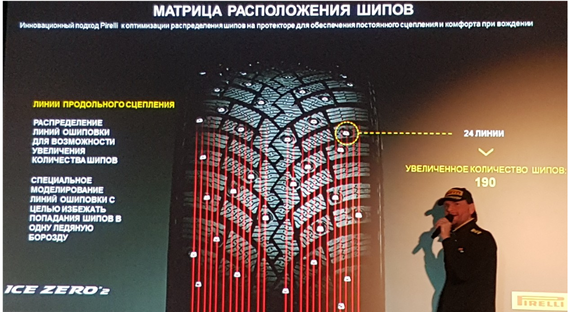 Презентация и подробности о новинке Pirelli Ice Zero 2