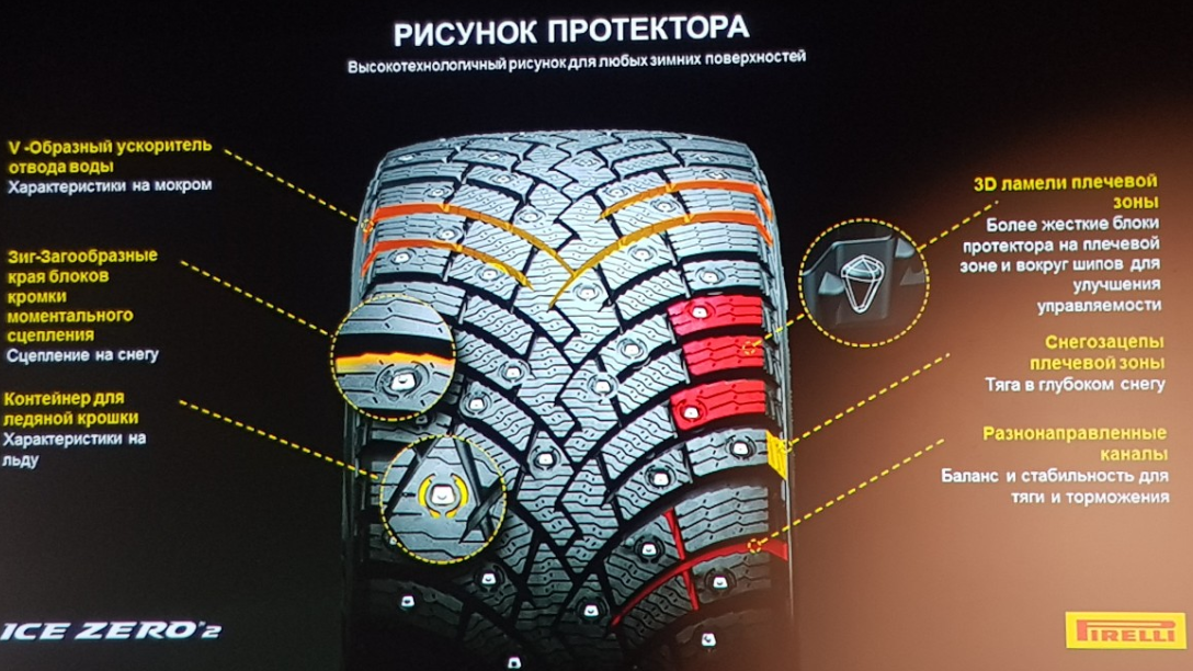 Презентация и подробности о новинке Pirelli Ice Zero 2