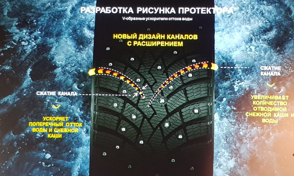Презентация и подробности о новинке Pirelli Ice Zero 2