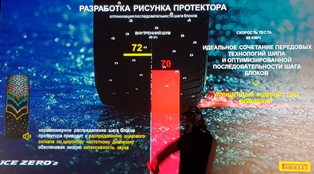 Презентация и подробности о новинке Pirelli Ice Zero 2