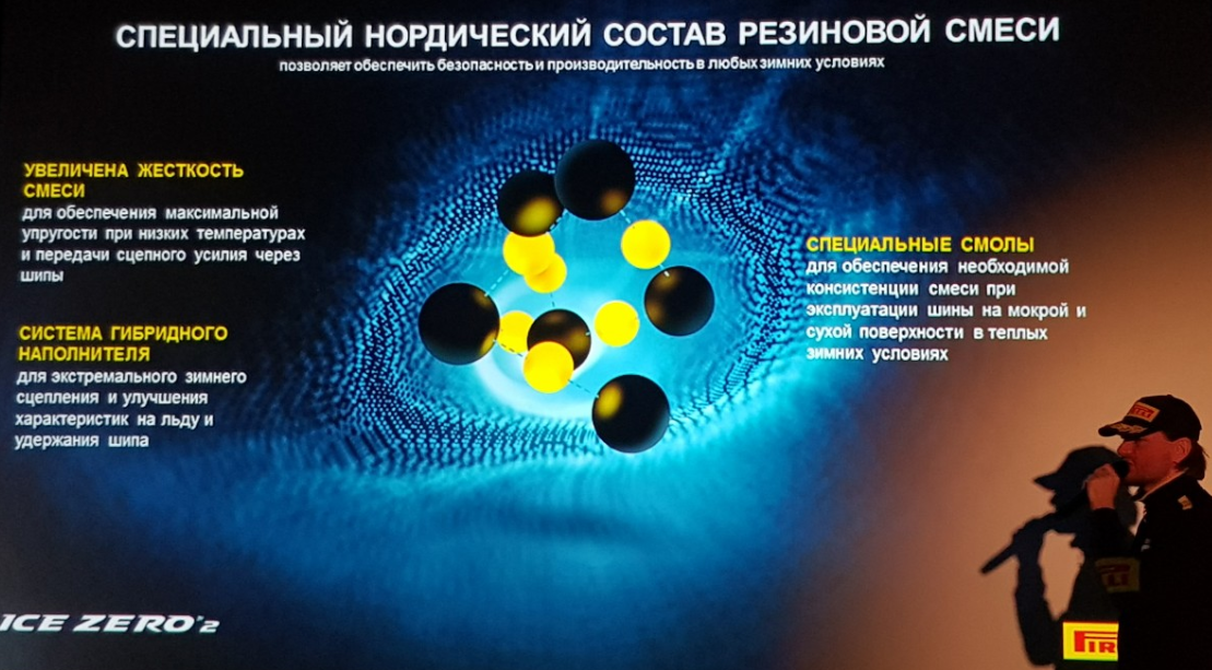 Презентация и подробности о новинке Pirelli Ice Zero 2