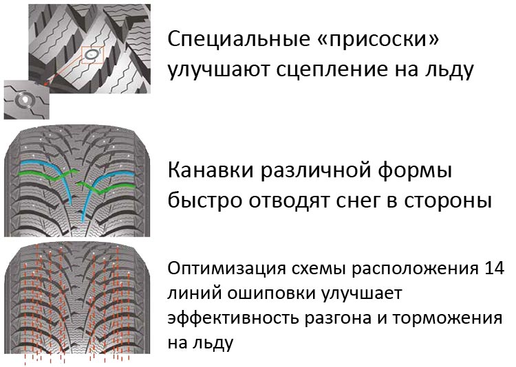 Новые шипованные Maxxis прошли испытание экстремальными условиями Севера
