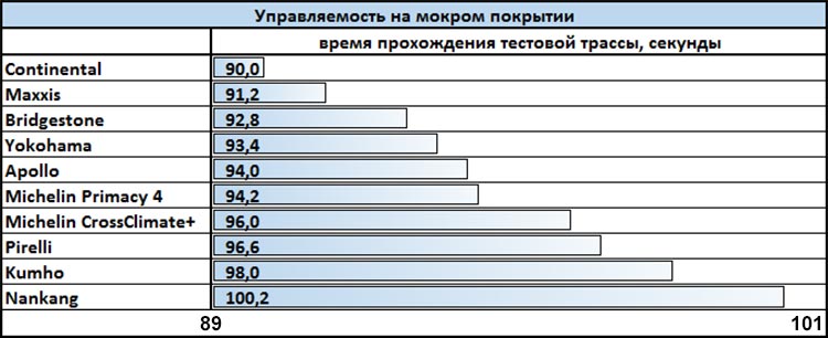 Лучшие летние шины размера 235/45 R18