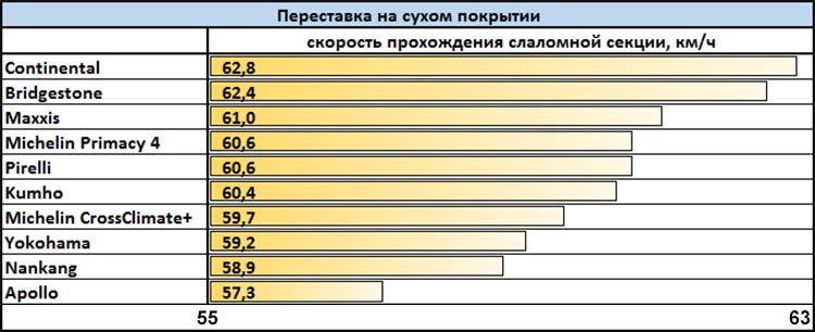 Лучшие летние шины размера 235/45 R18