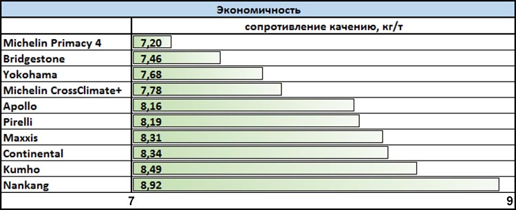 Лучшие летние шины размера 235/45 R18