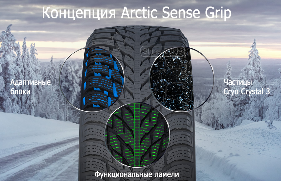 Nokian Hakkapeliitta R3
