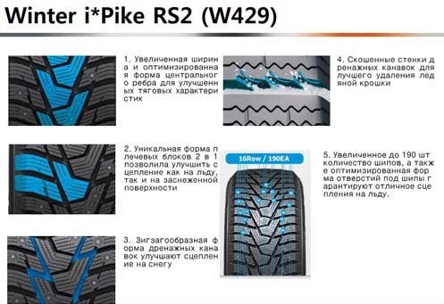Hankook Winter I*Pike RS2